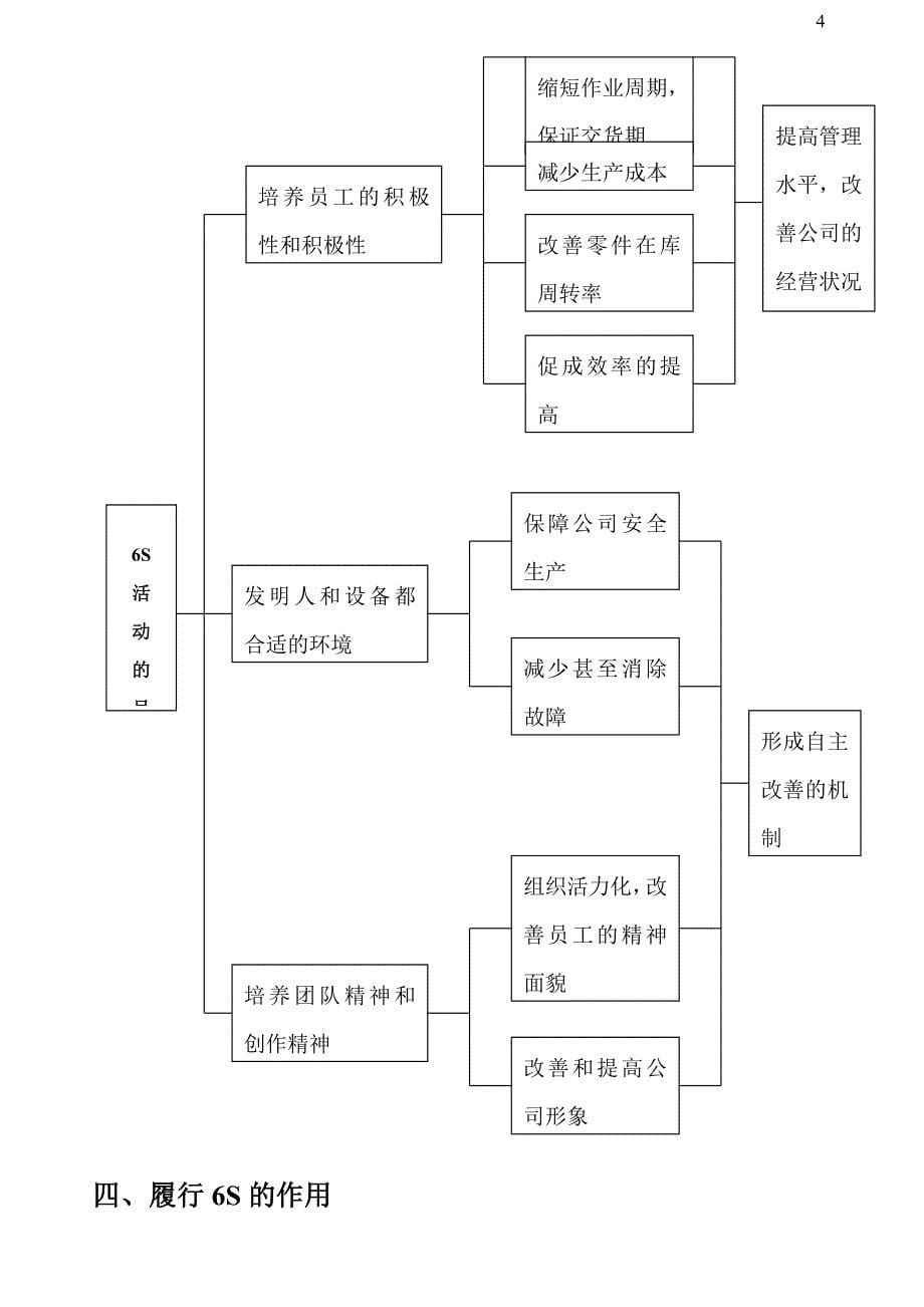 六S推行培训教材_第5页