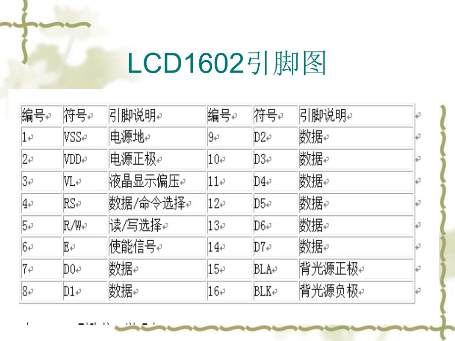 lcd1602的显示及注意点.ppt_第4页