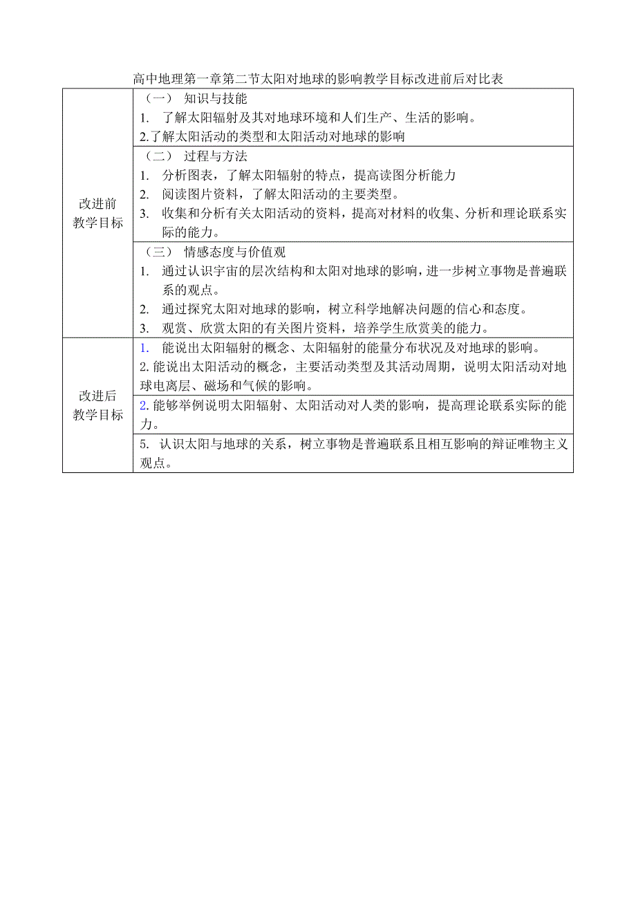 2014年暑期培训教学目标对比表必修一第一章第二节_第1页