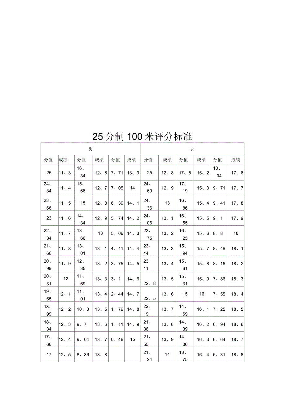 体育四项测试标准_第2页