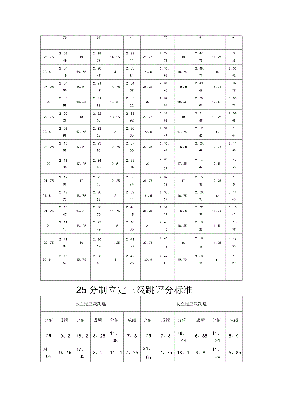 体育四项测试标准_第4页