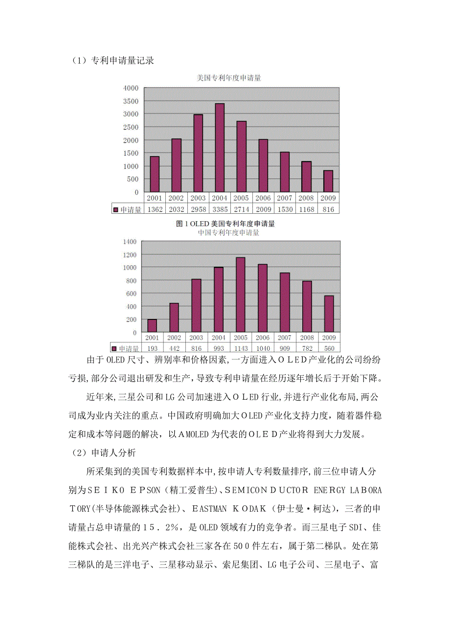 OLED行业发展资料汇总07_第4页