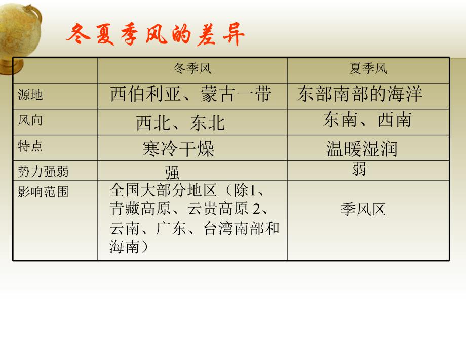 第二节气候多样季风显著第二教时季风气候与天气灾害_第4页