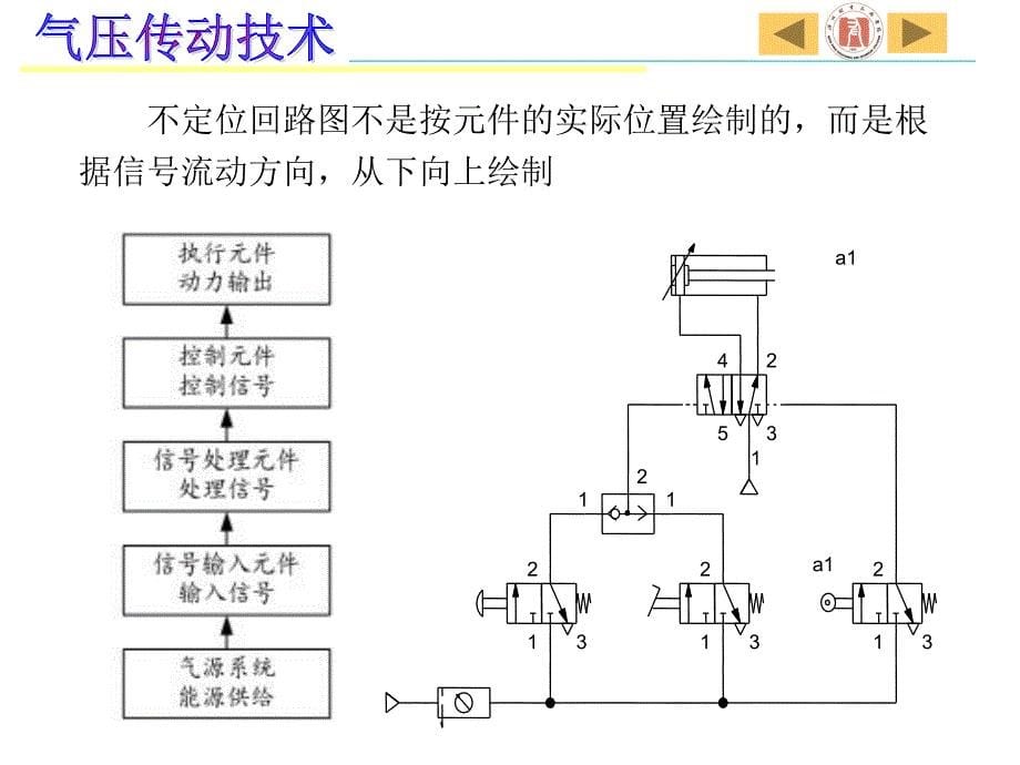 第5章气动控制回路_第5页