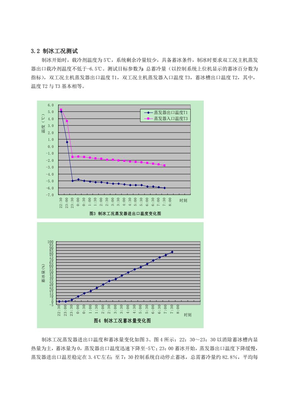 126 正大青春宝药业有限公司冰蓄冷空调设计_第4页