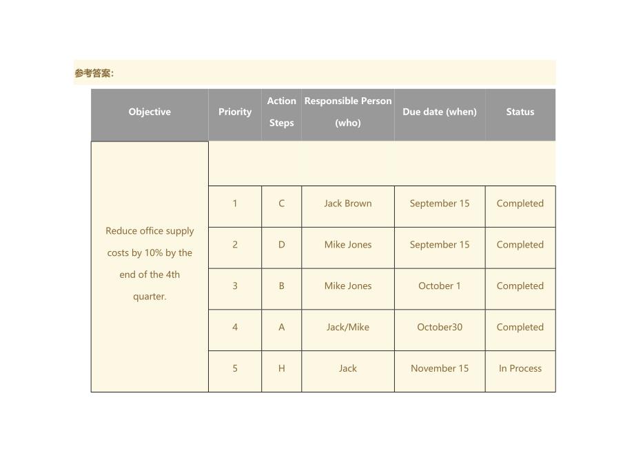 电大管理英语4作文试题及答案_第1页