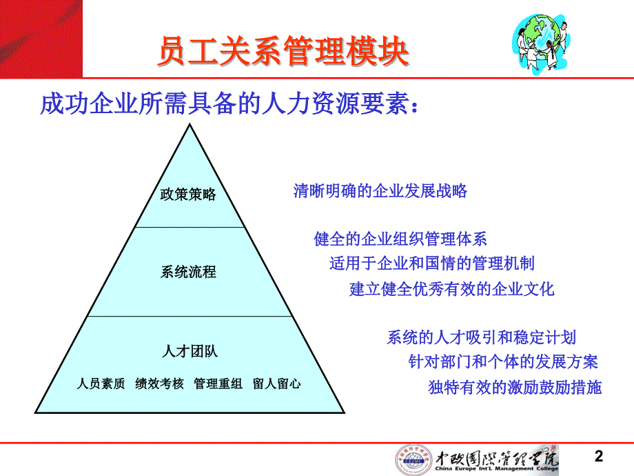 员工关系管理与企业文化课件_第2页