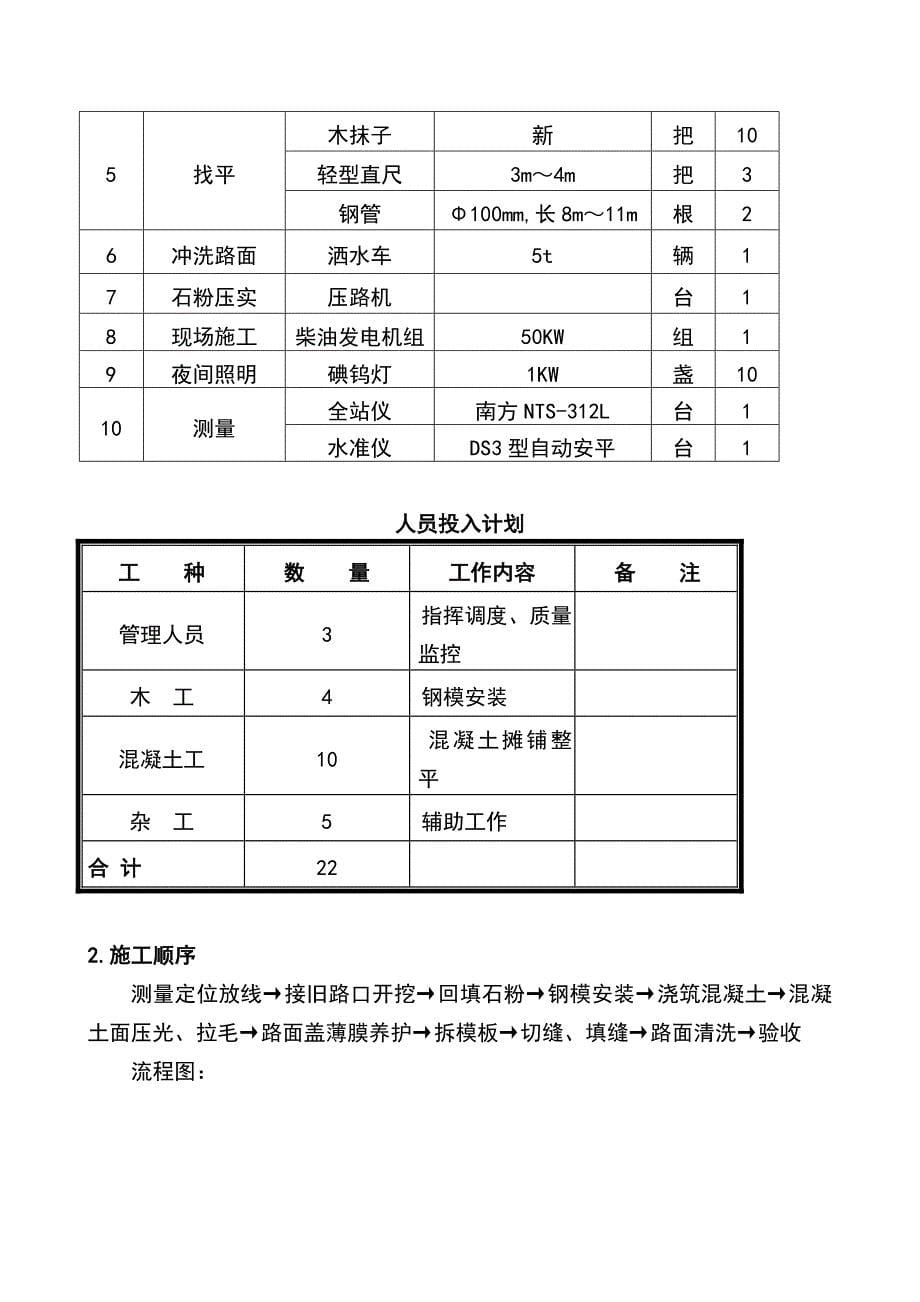 路面混凝土的施工施工方案设计_第5页