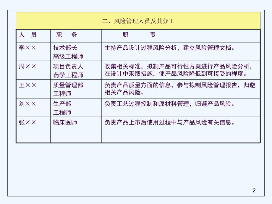 医疗器械产品风险管理报告案例ppt课件_第2页