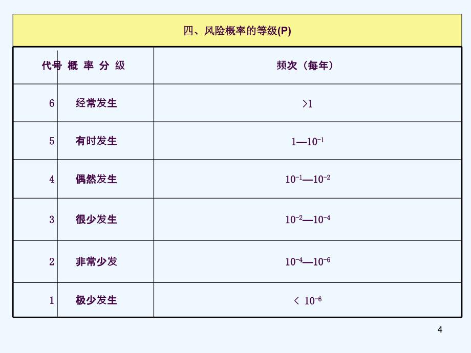 医疗器械产品风险管理报告案例ppt课件_第4页