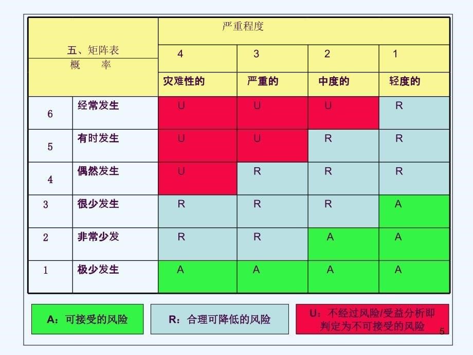 医疗器械产品风险管理报告案例ppt课件_第5页