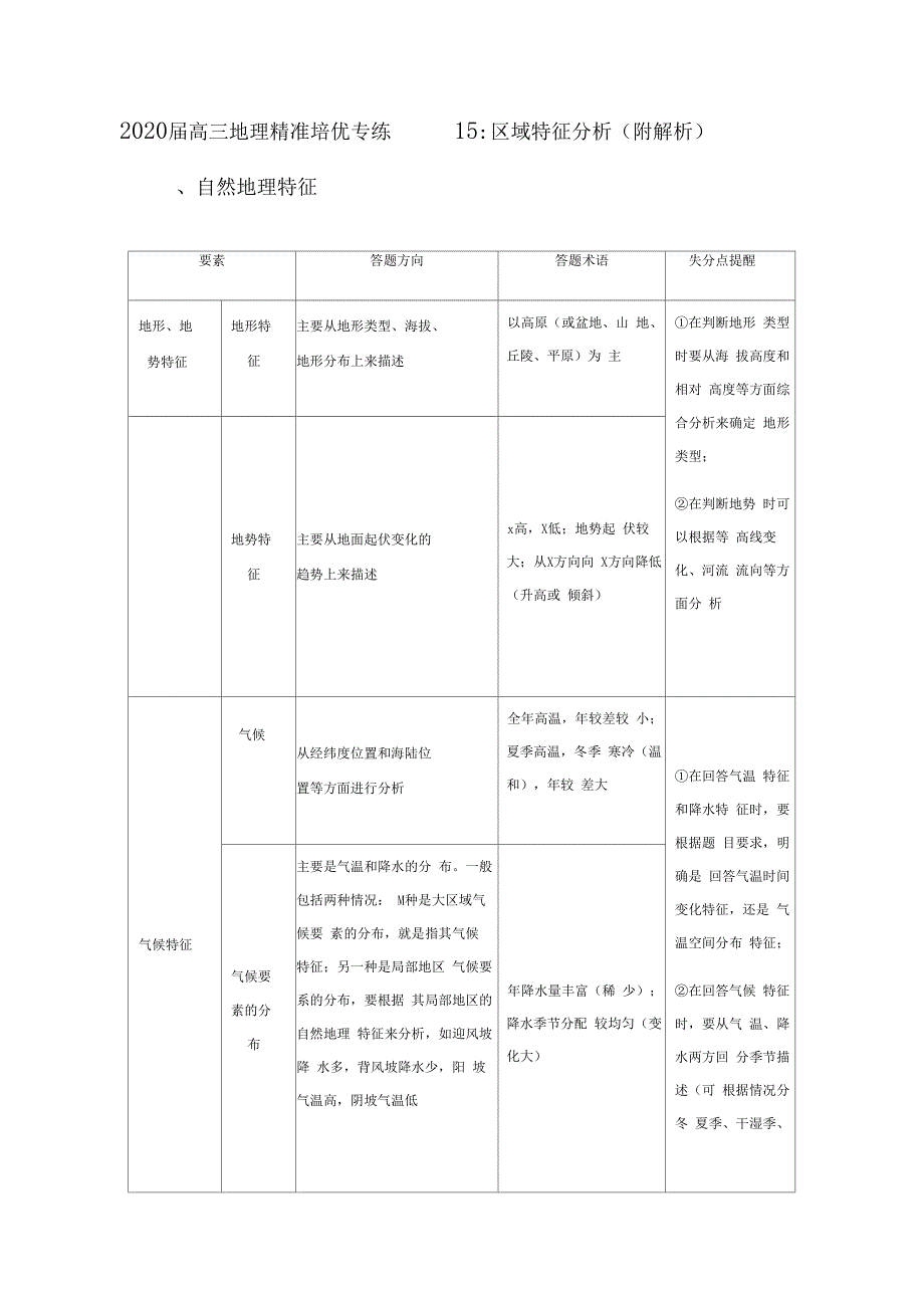 2020届高三地理精准培优专练15区域特征分析附解析_第1页