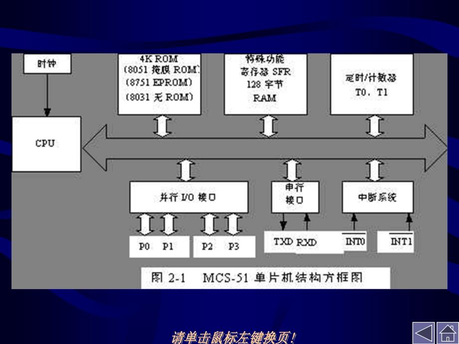 最新591第二章MCS51组成原理2PPT课件_第3页