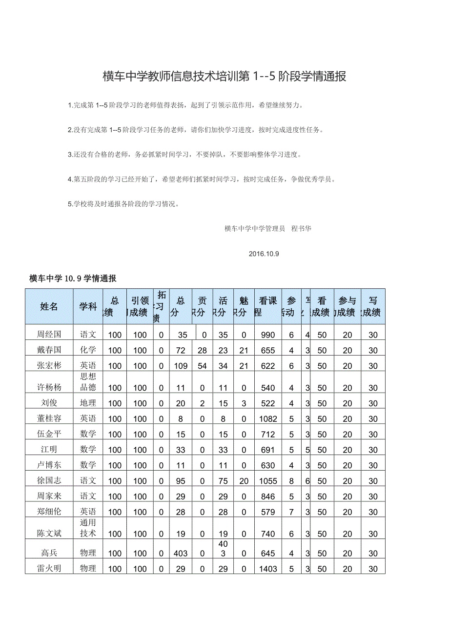 横车中学109学情通报_第1页