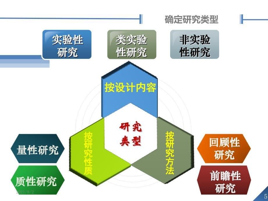 第三章科研设计_第5页