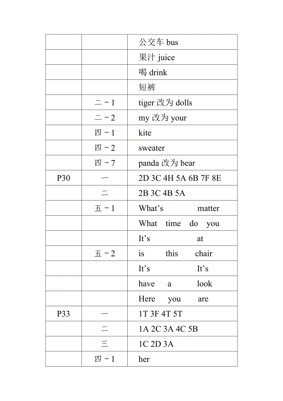 苏教版四年级英语寒假大本部分答案_第3页