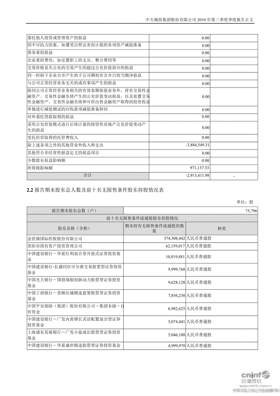 中天城投：第三季度报告正文_第2页