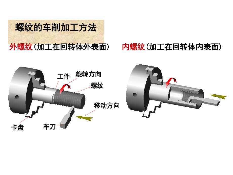 螺纹紧固件表面粗糙度_第3页