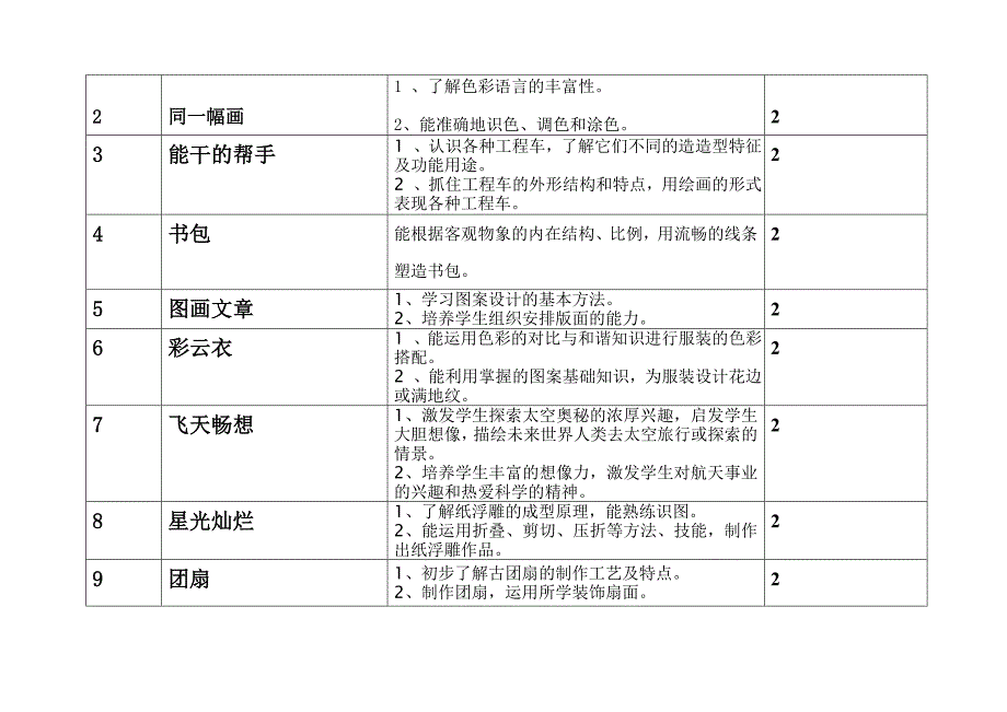 五年级下册美术教学计划.doc_第3页