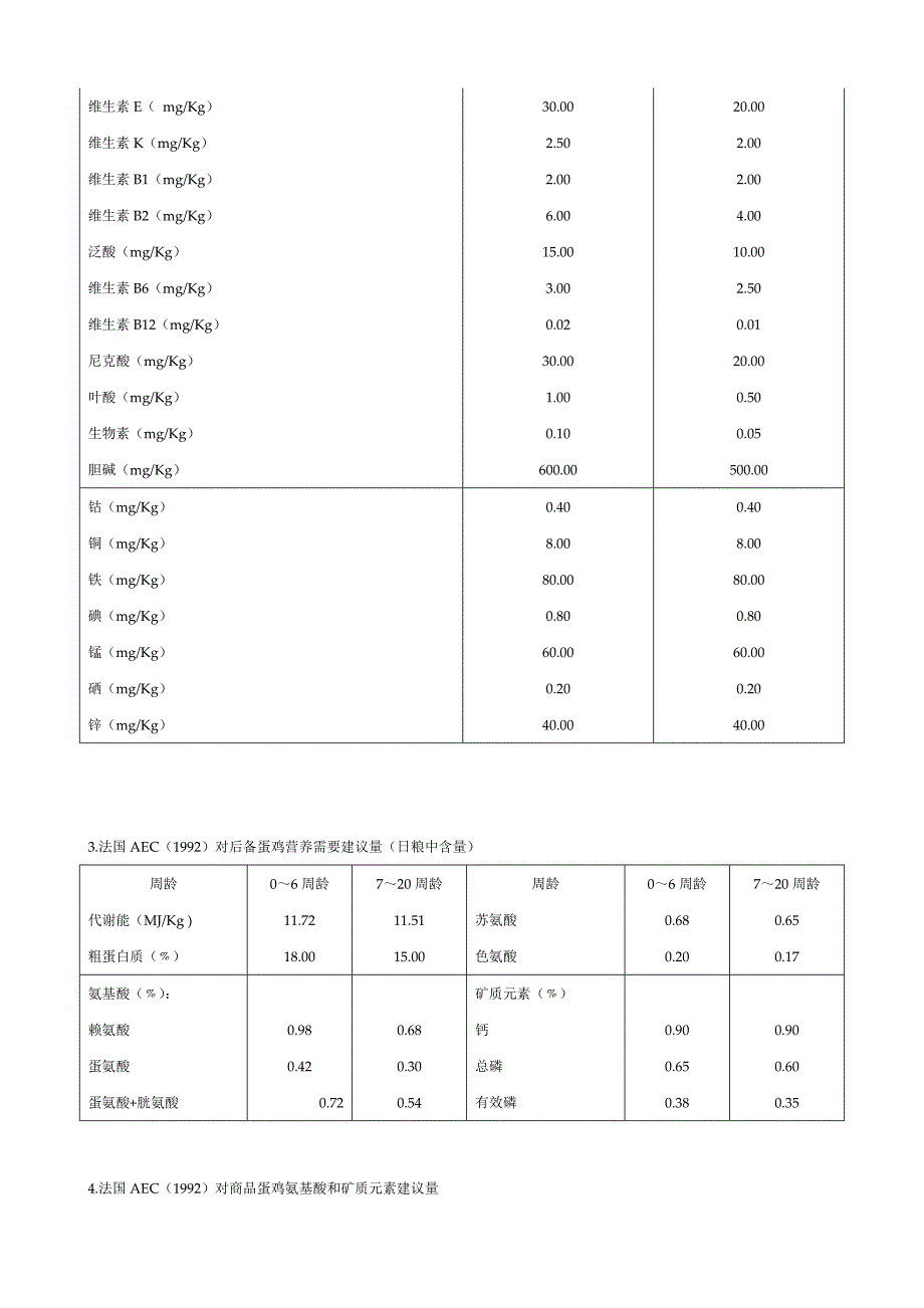 法国动物营养平衡委员会AEC（1992）建议的鸡的营养需要量.doc_第2页