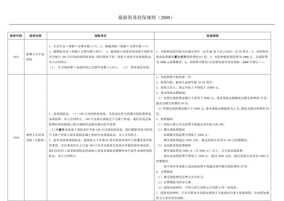 简易条款及投保规则.doc_第1页