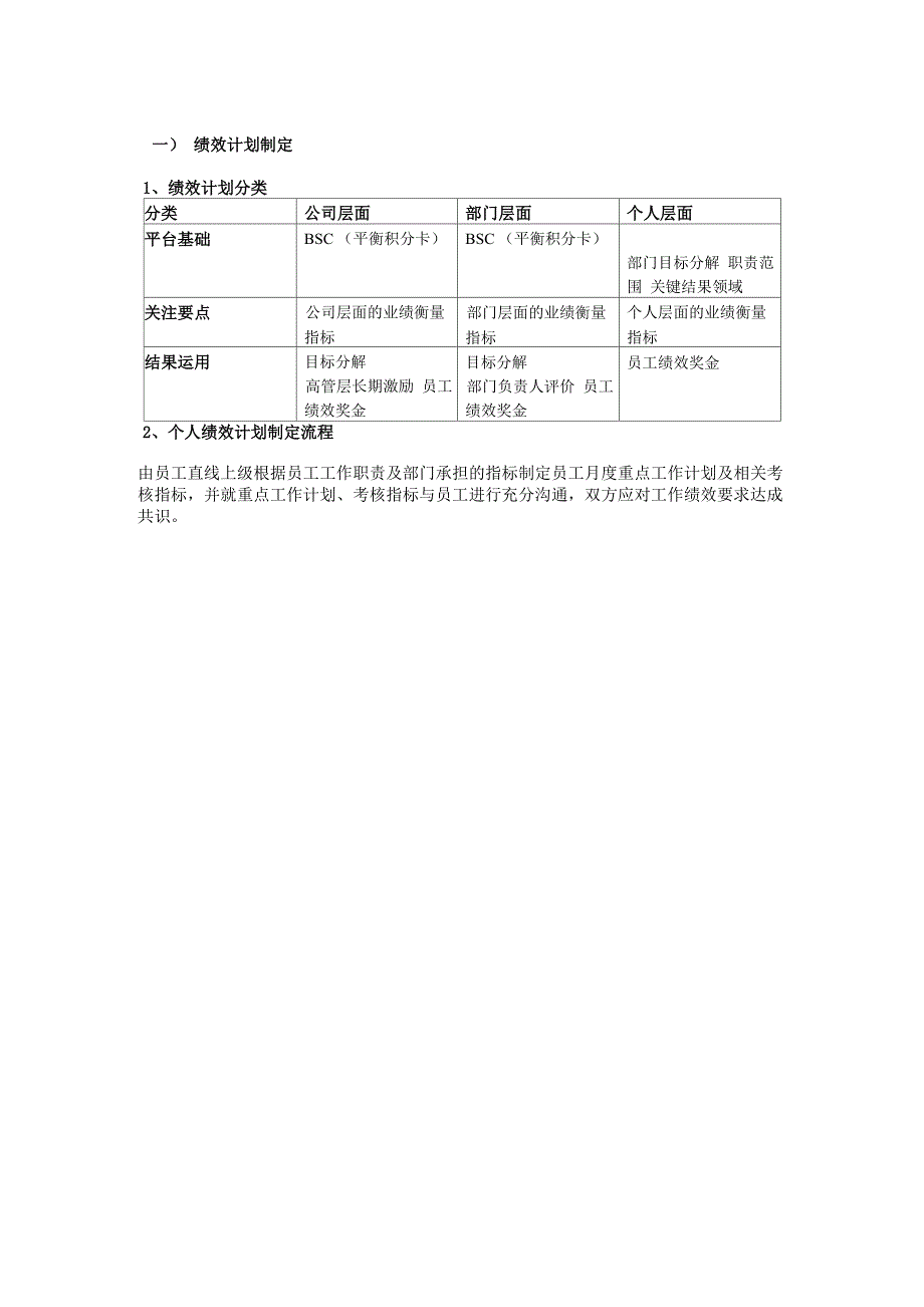 HRBP绩效工作手册_第4页