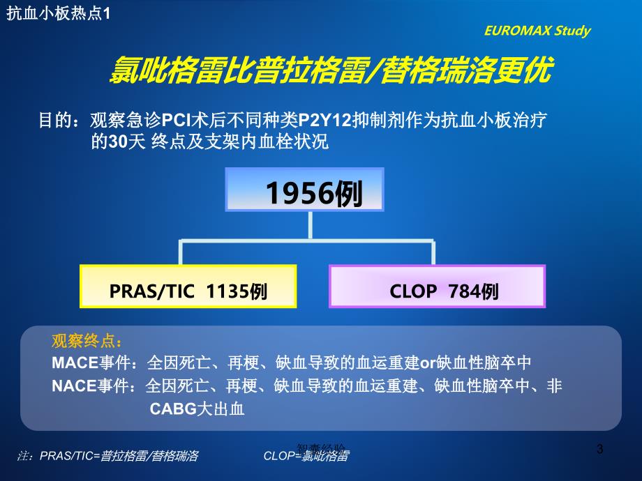 泰嘉(氯吡格雷)2016年科室会议[行业经验]_第3页