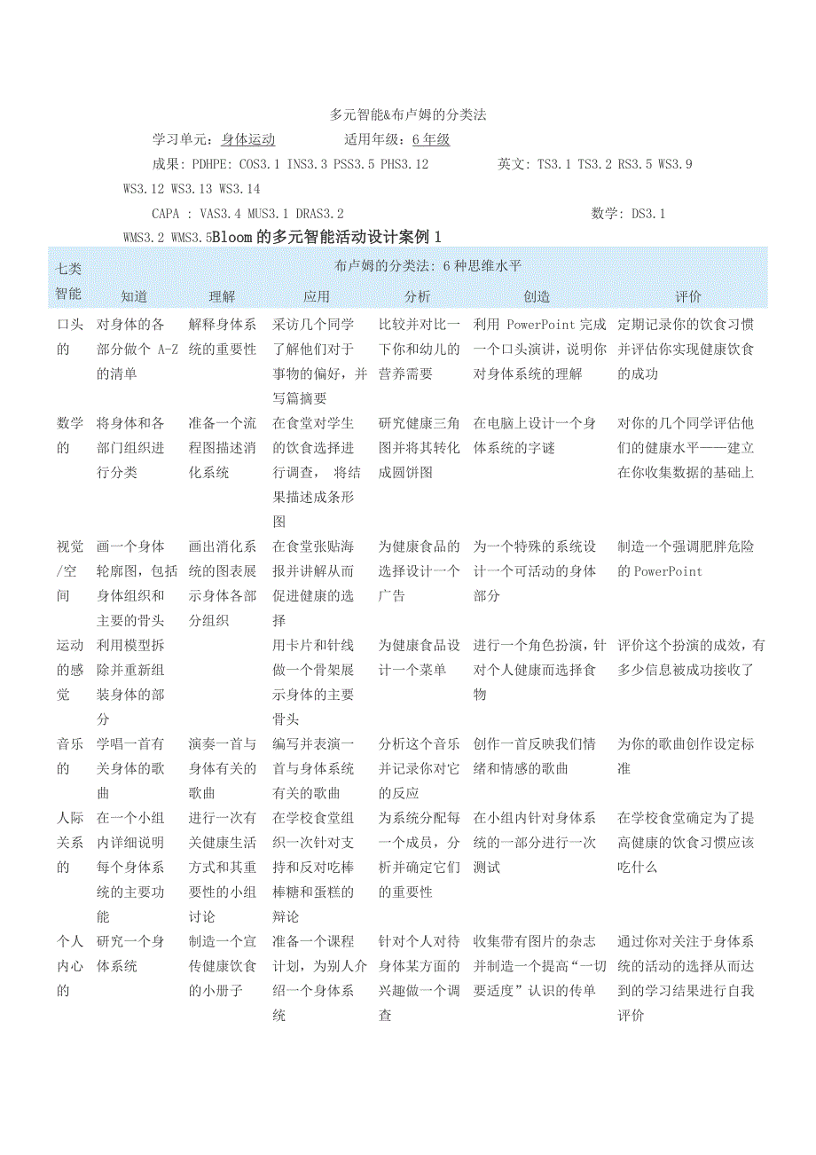 国内关于教学方法分类的主张_第2页