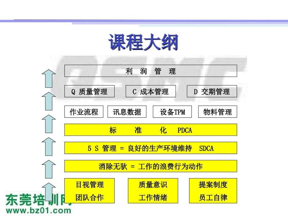 生产线TWI优秀班组长培训_第5页