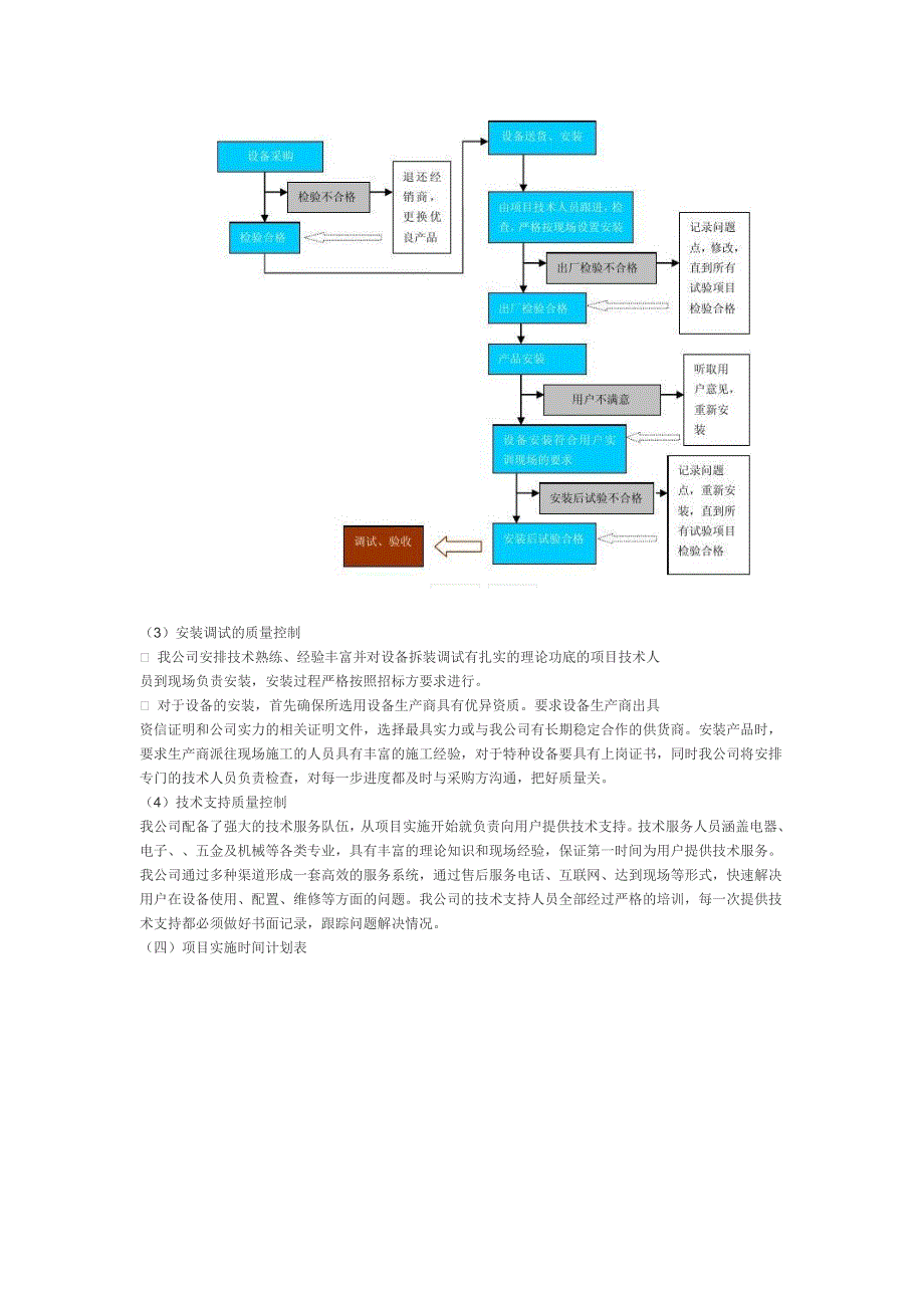 产品供货实施保障技术方案.doc_第3页