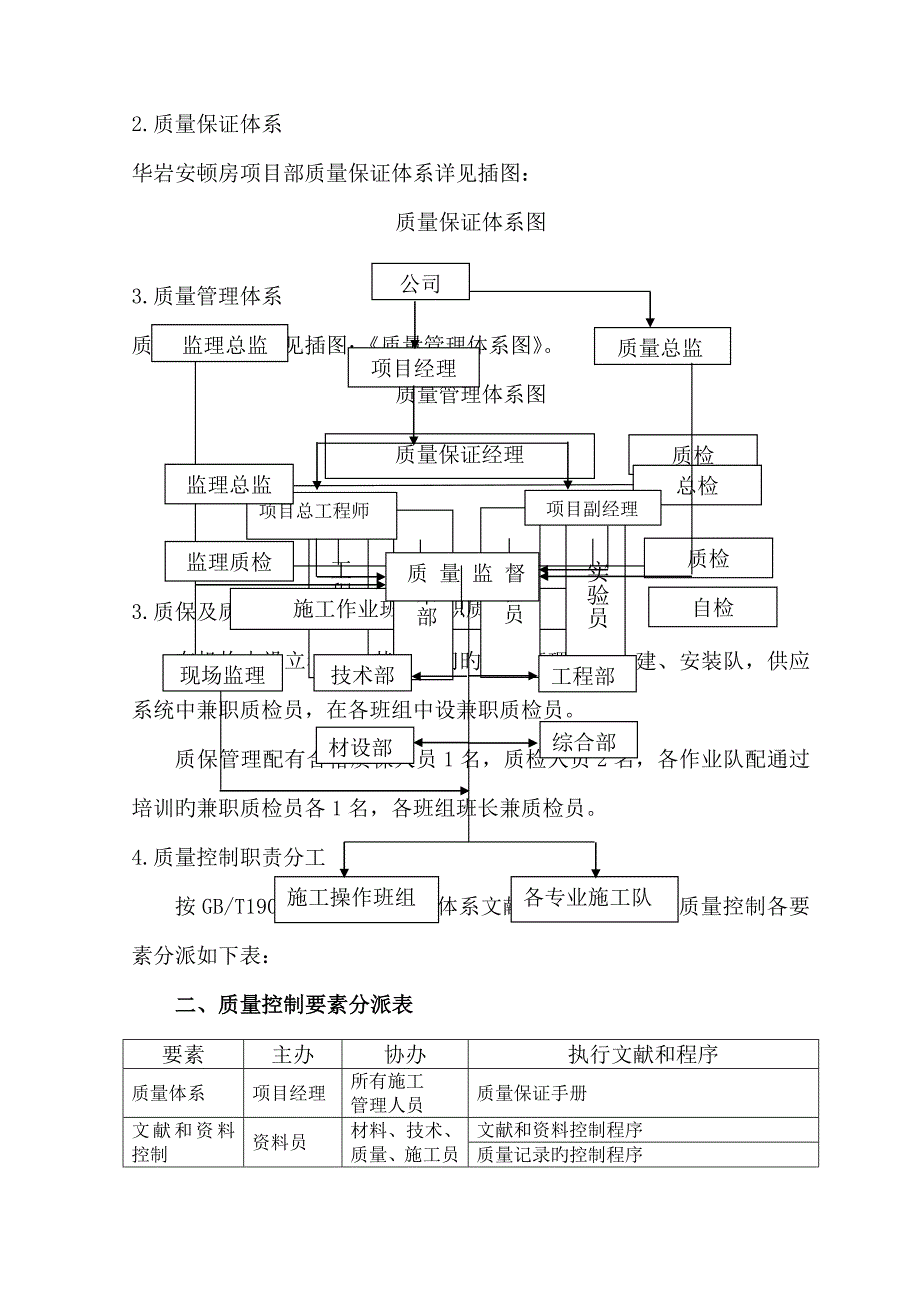 华岩安置房专项项目质量管理保证全新体系_第4页