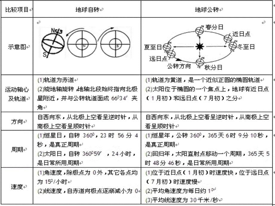 高三地理二轮专题复习_第5页