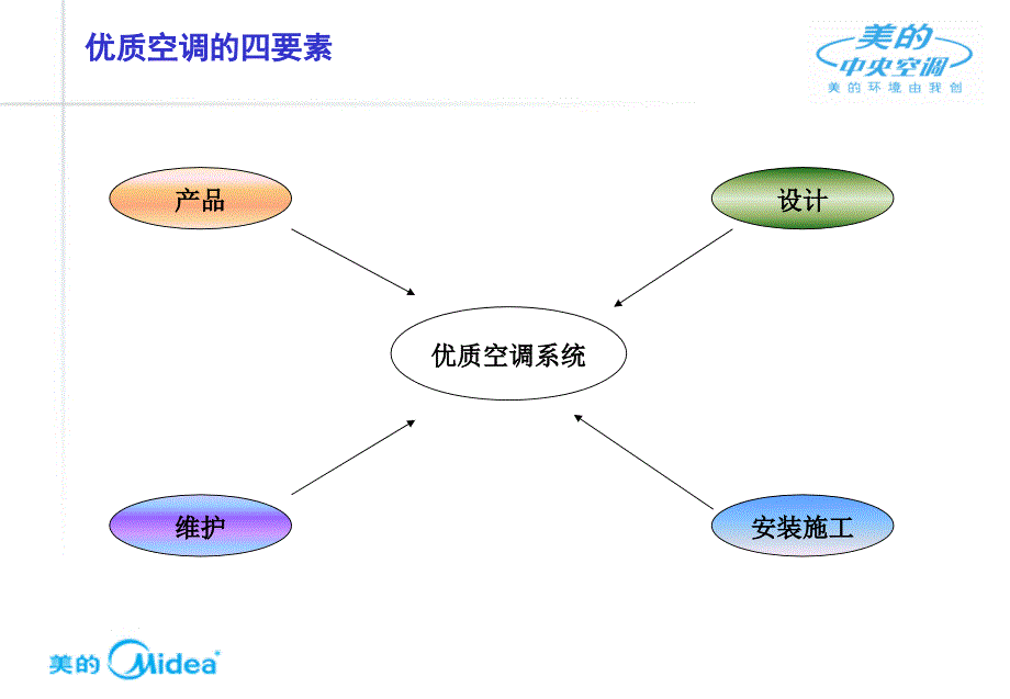 中央空调系统设计步骤说课材料_第3页