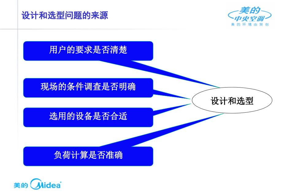 中央空调系统设计步骤说课材料_第4页