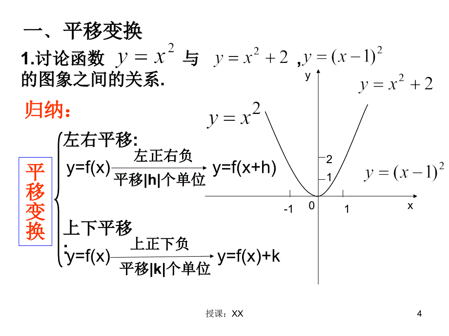 指数函数图像的变换课堂PPT_第4页