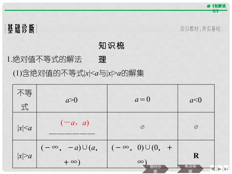 高考数学大一轮复习 不等式选讲 第1节 绝对值不等式课件 理 新人教B版_第3页