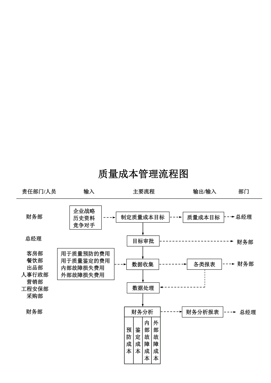 质量成本管理流程图4.doc_第1页