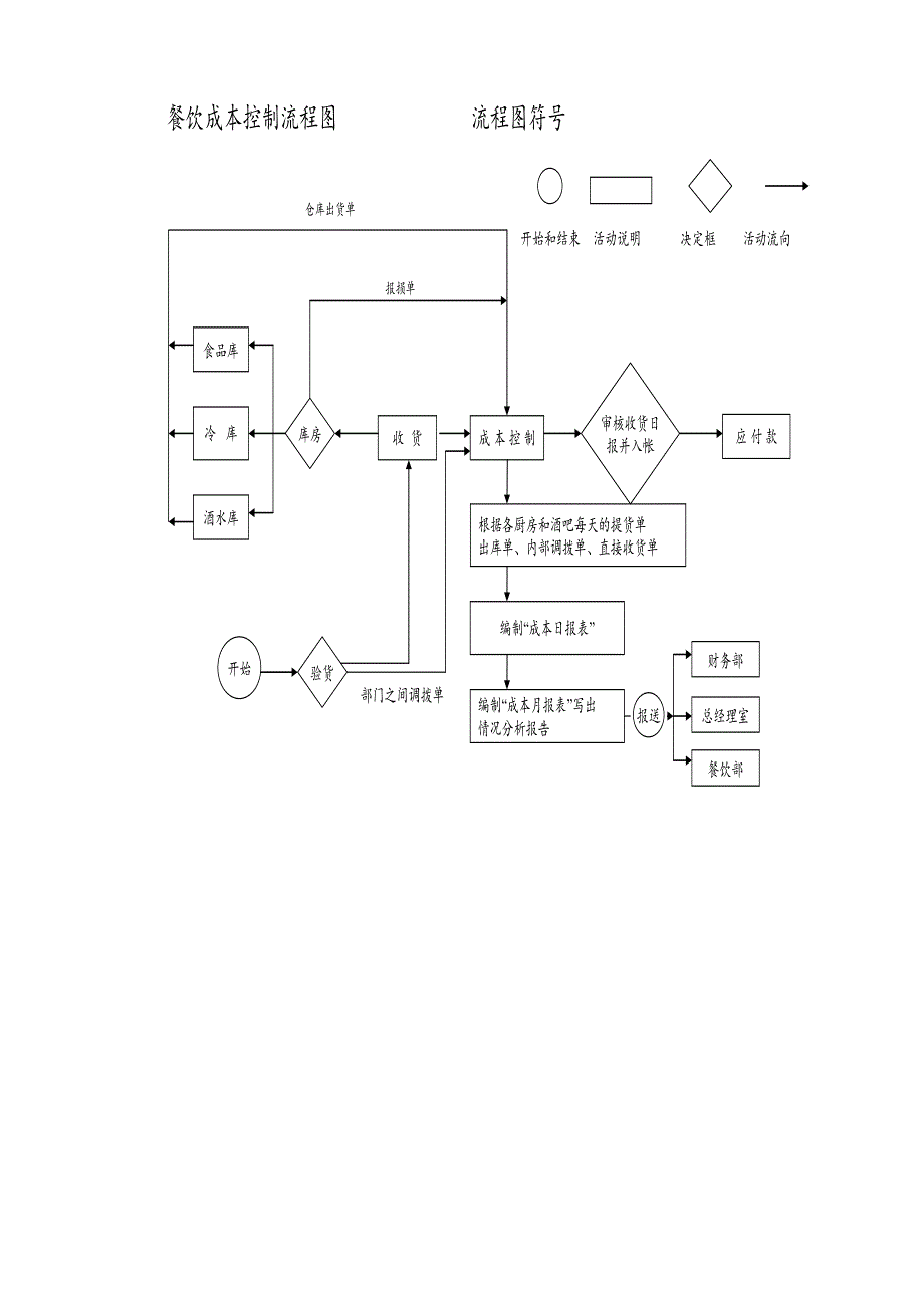 质量成本管理流程图4.doc_第3页