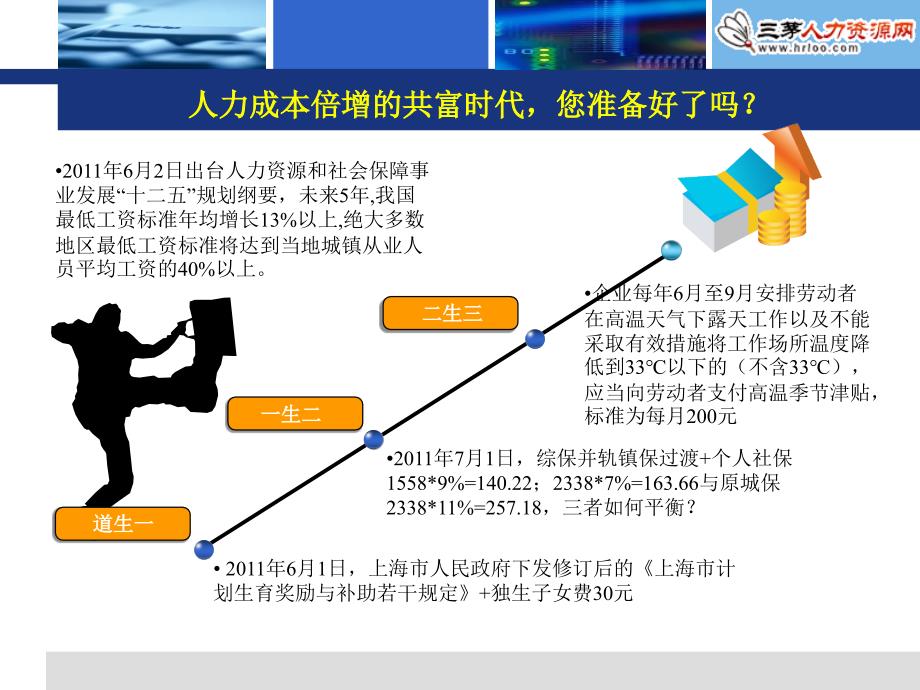 人力成本优化-社保薪酬与个税平衡策略课件_第2页