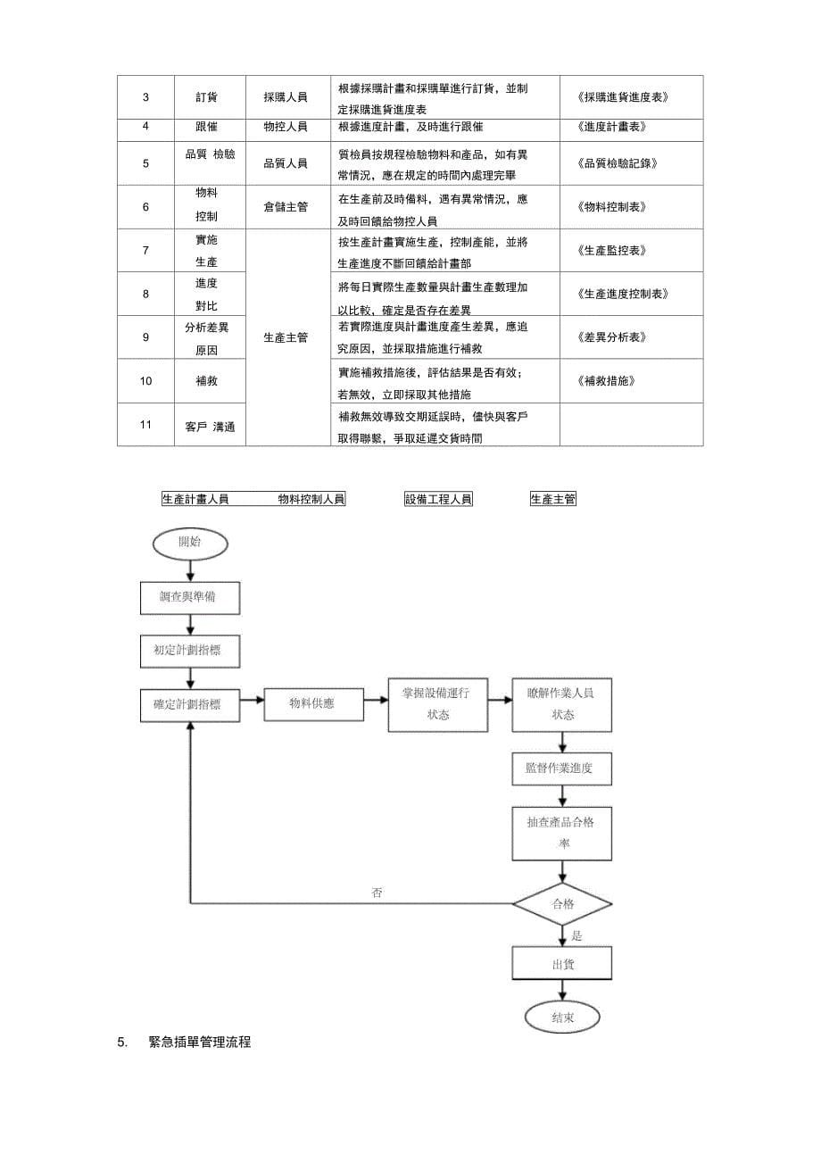 企业生产订单管理流程_第5页