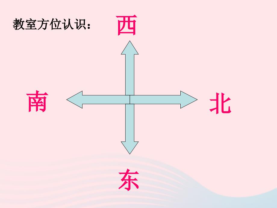 最新三年级科学下册磁铁4磁极的相互作用课件1_第3页