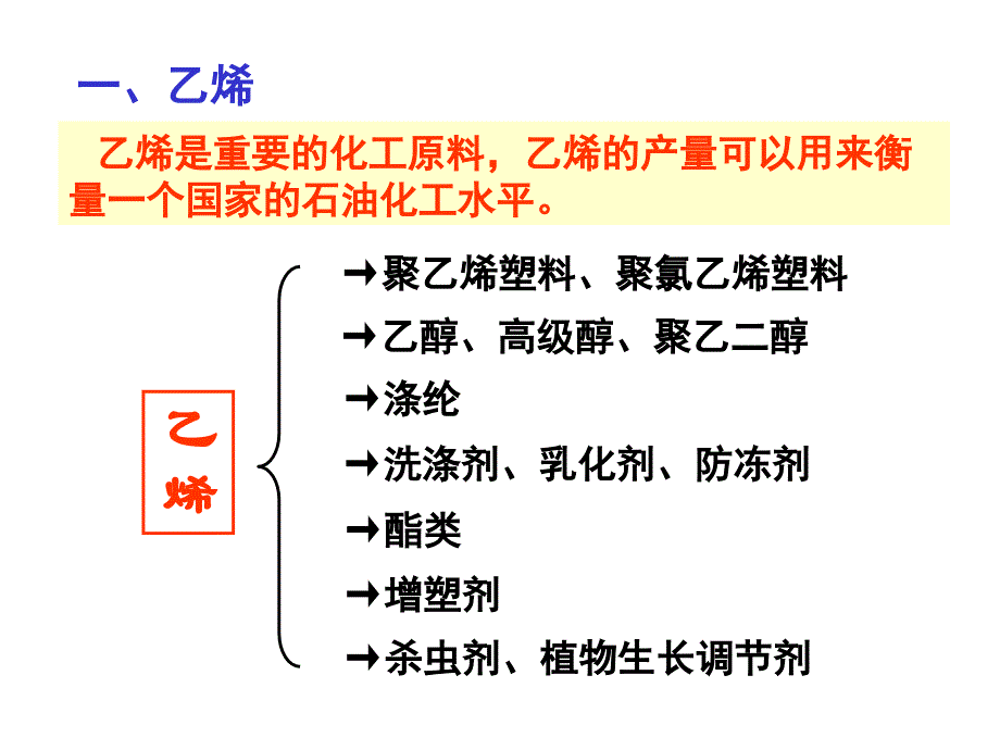 来自石油和煤的两种基本化工原料课件1_第4页