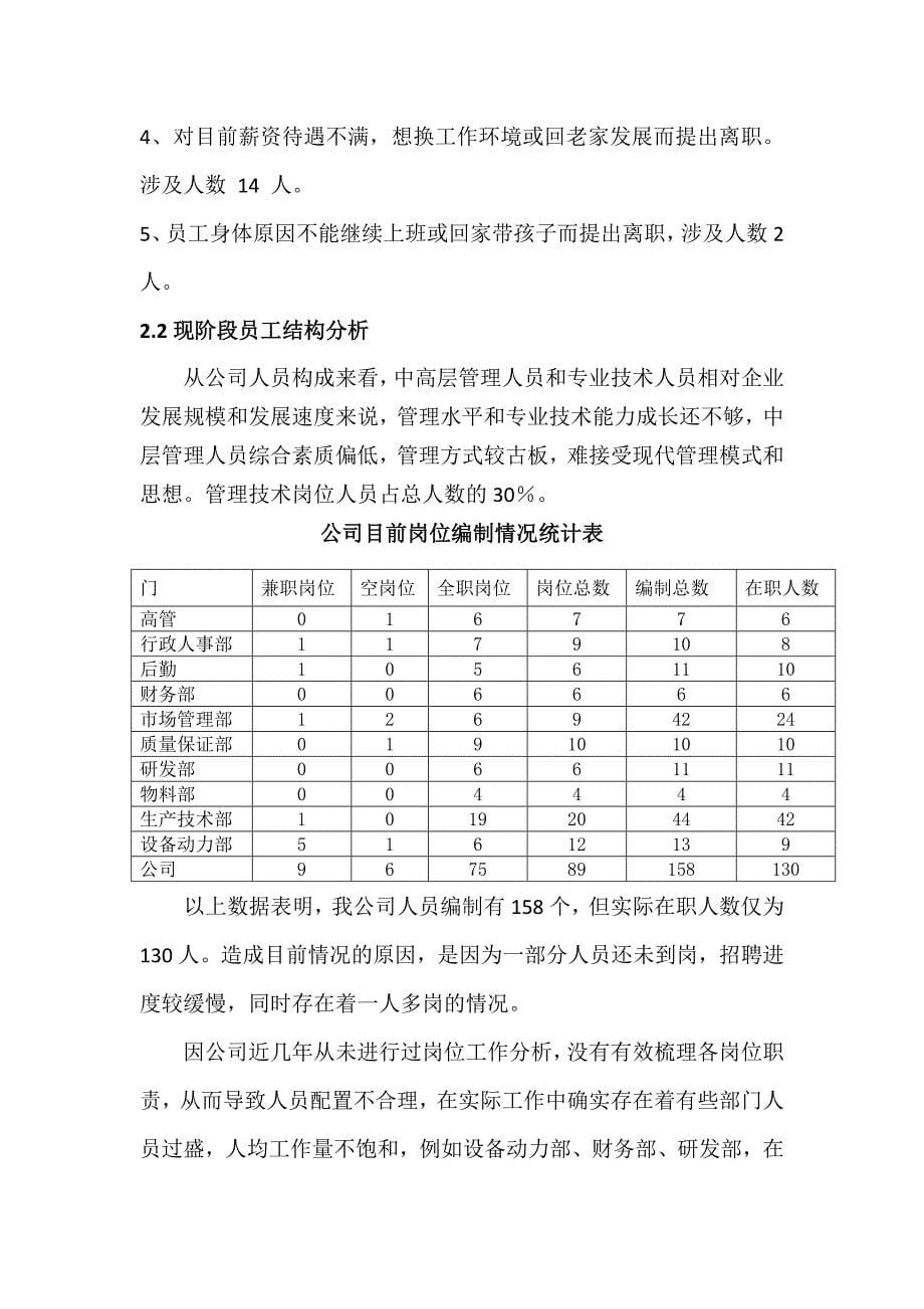 药业人力资源规划方案.doc_第5页