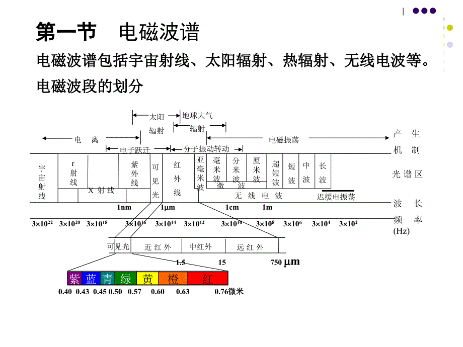 大学经典卫星气象学课件3_第2页