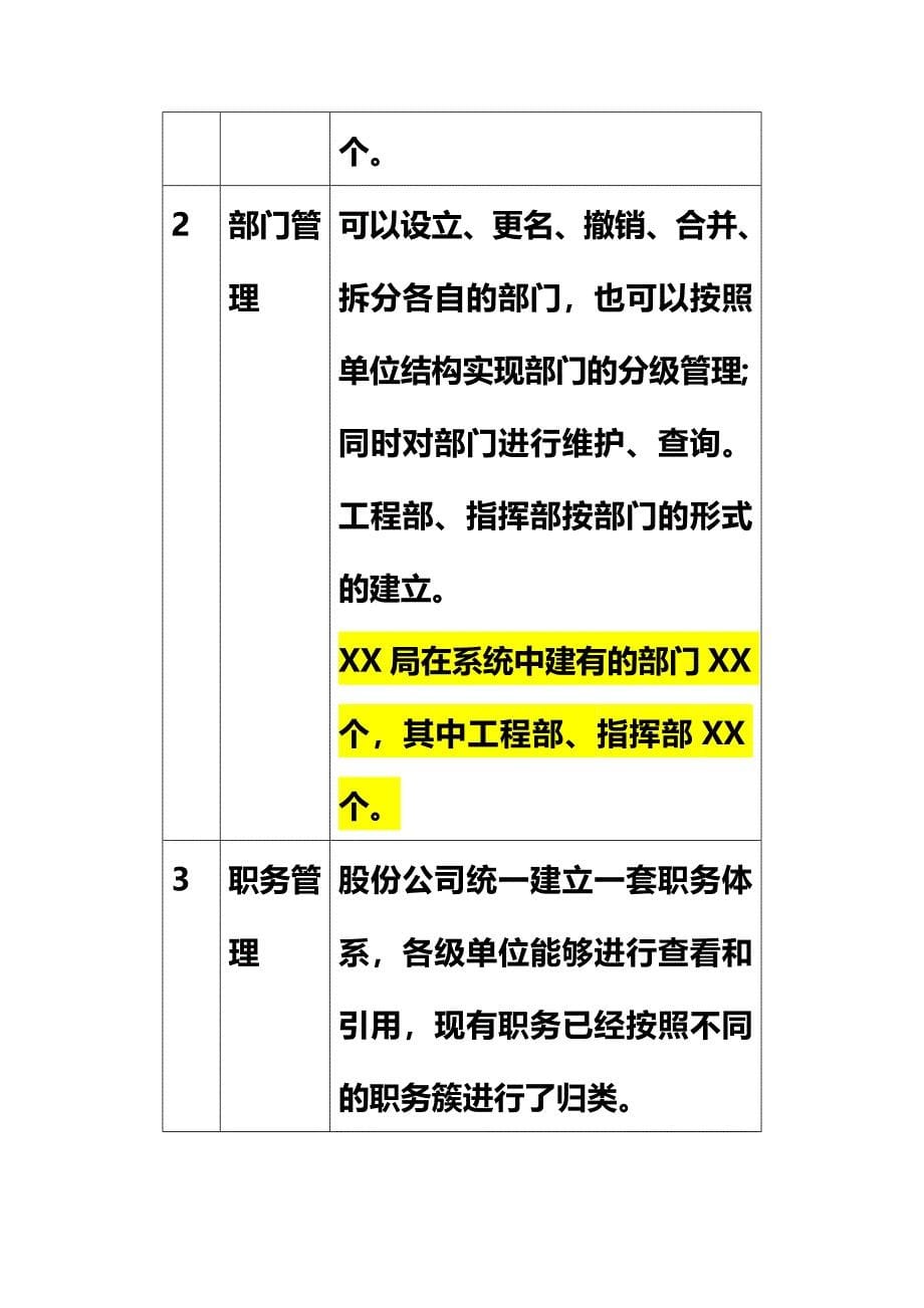 最新XX局(各局单位全称)人力资源管理系统_第5页