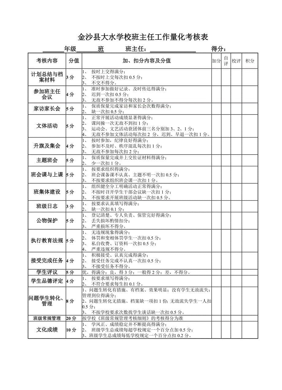 中小学班主任量化考核表_第5页