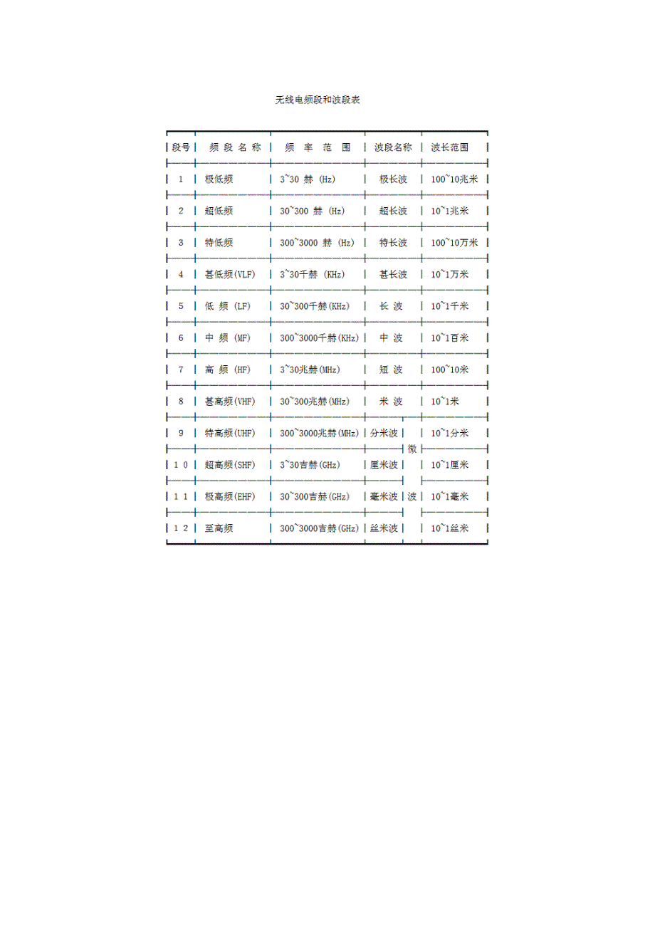 无线电频段和波段表_第2页