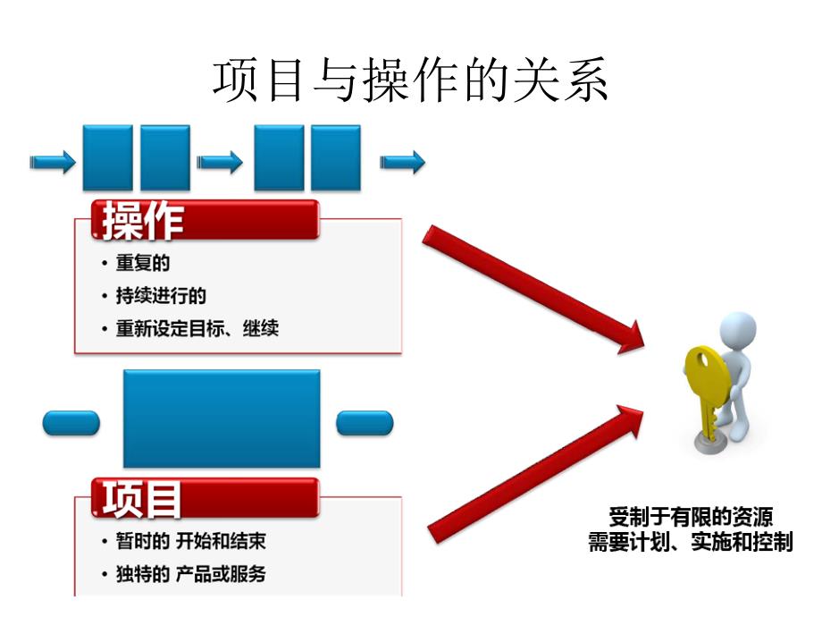 项目管理0708_第4页