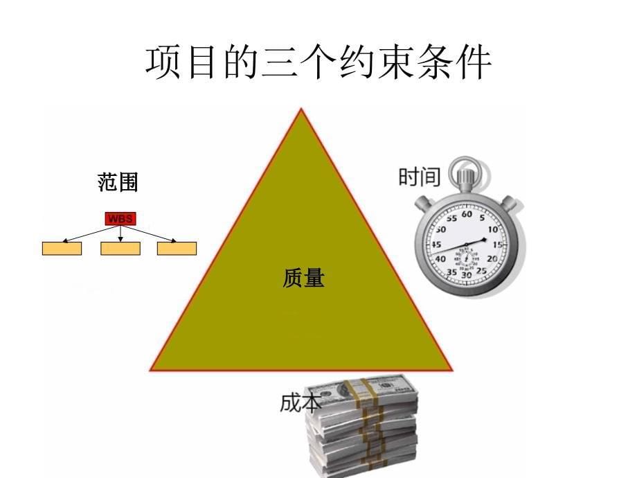 项目管理0708_第5页