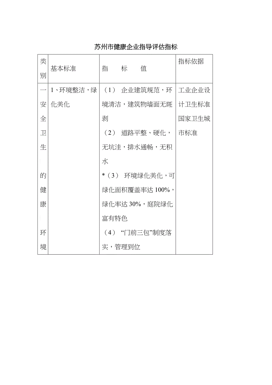 健康城市项目标准第一章健康社区_第1页